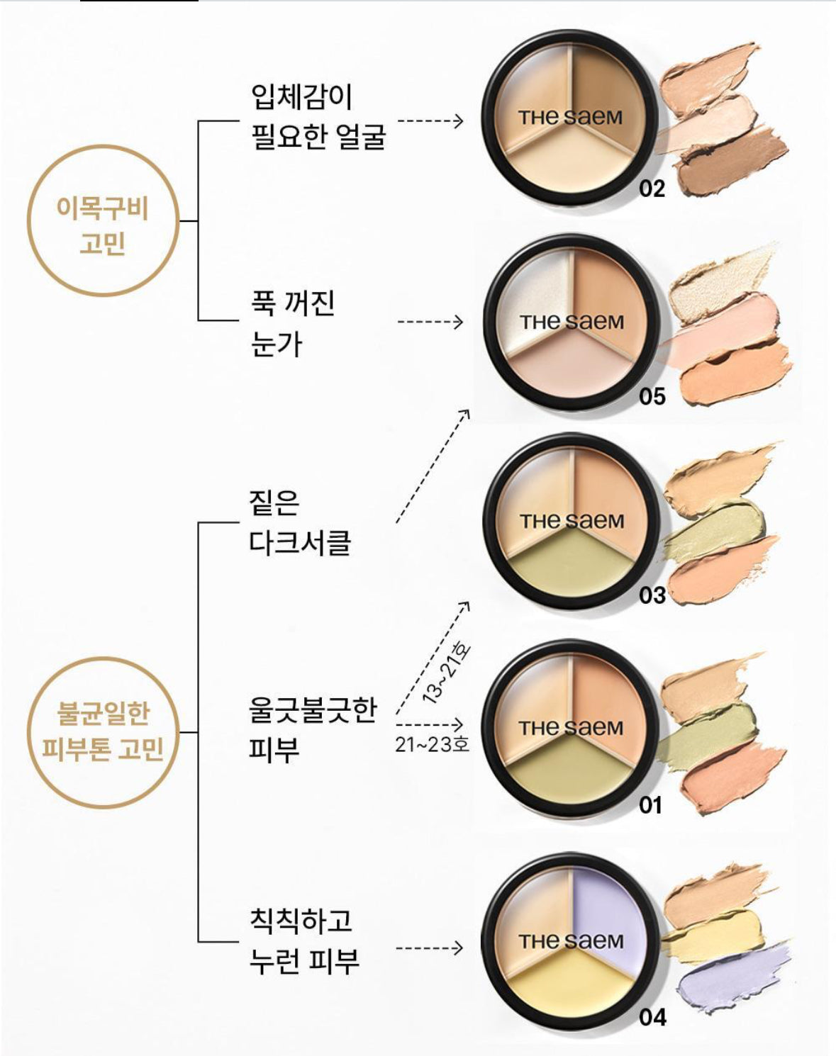 The Saem Triple Pot Concealer 三色遮暇